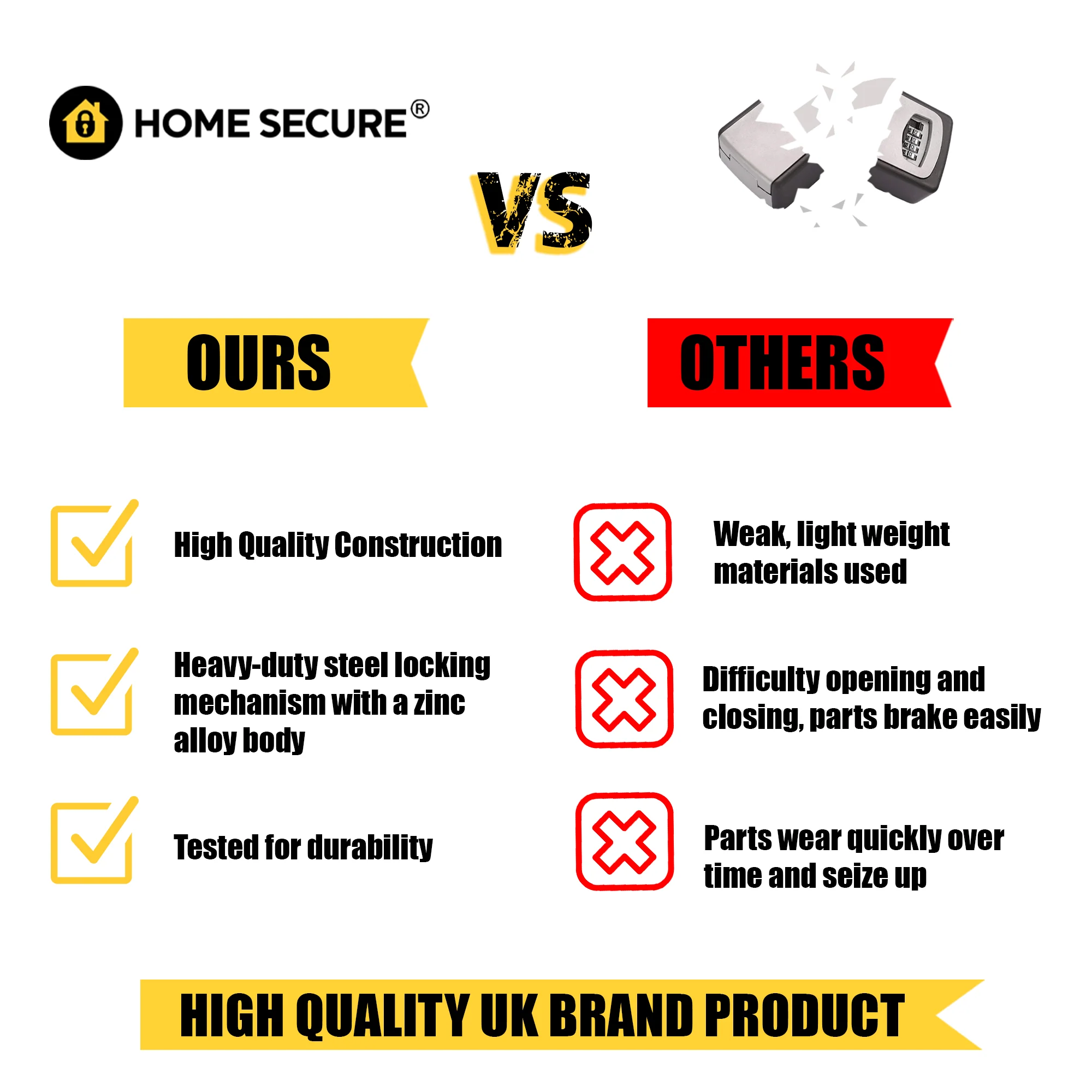 Outdoor Key Safe | Home Secure™ Weatherproof Wall-Mounted Combination Key Lock Box - Image 4